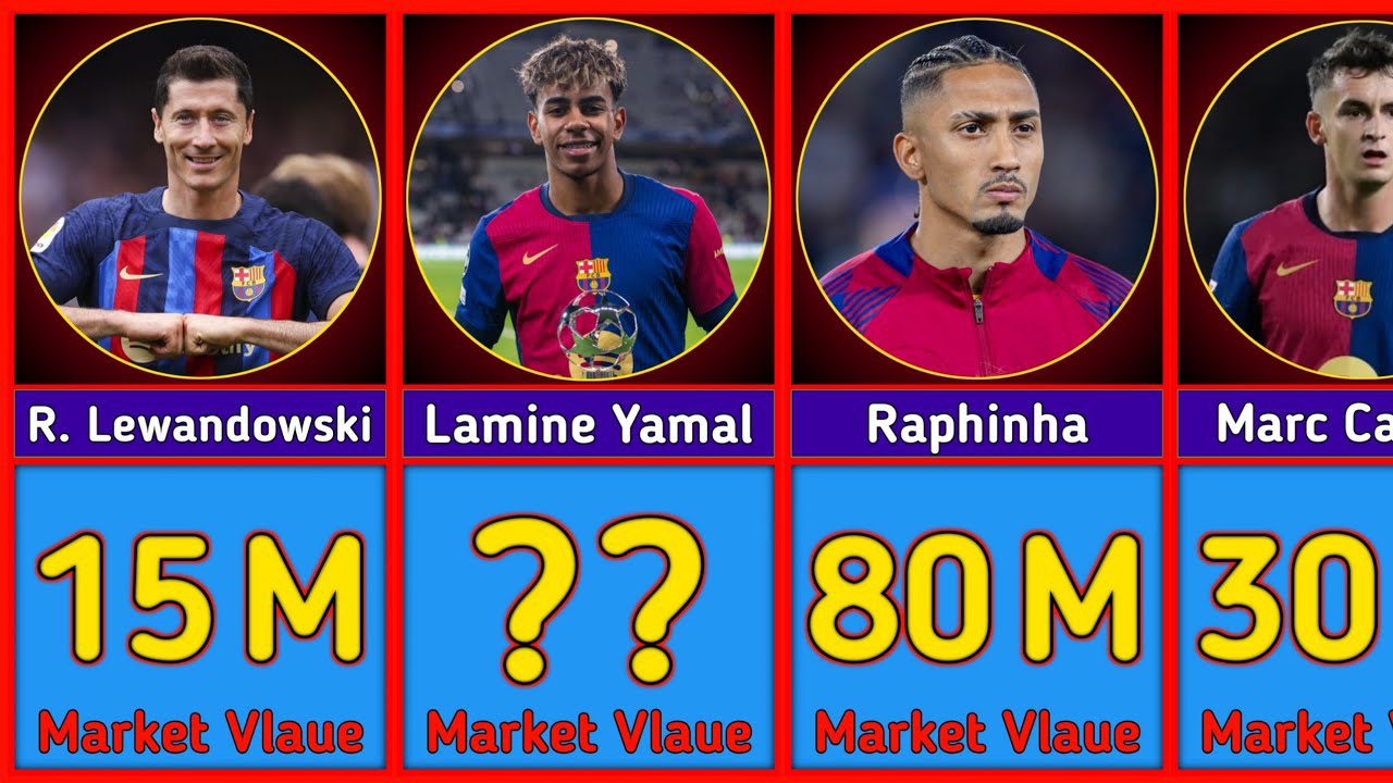 How Much Is Fc Barcelona Worth