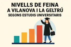 niveles de empleo en Vilanova i la Geltrú según estudios universitarios